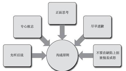 生活中说话的技巧_生活中的说话技巧_日常生活中说话的技巧与方法