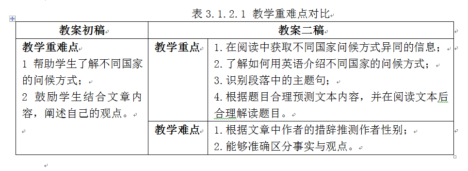 教学导入英语说什么_英语教案导入的作用_教案导入英语作用怎么写