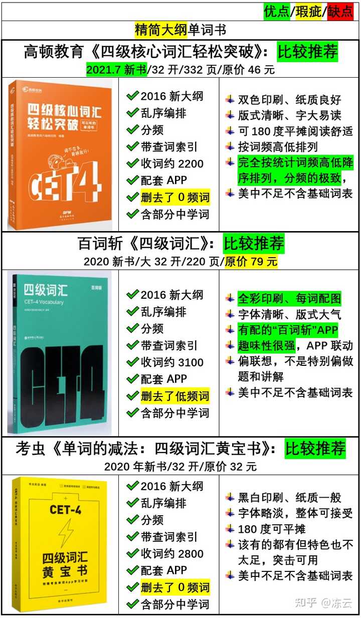 讲英语语法的书_语法英语讲书有必要吗_讲四级英语语法的书有哪些