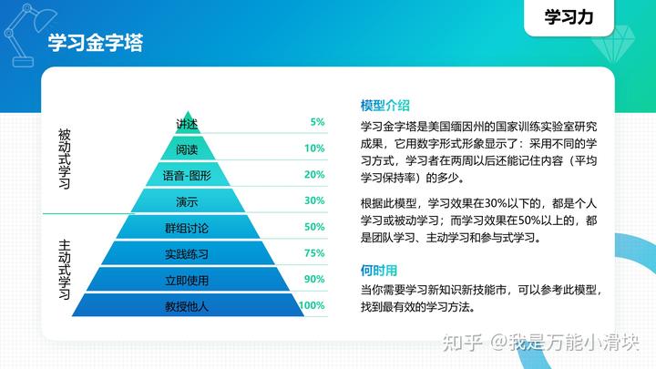 模型思维中文版pdf_商业模型英语_100种商业思维模型英语