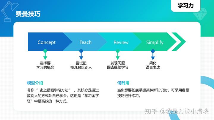 100种商业思维模型英语_商业模型英语_模型思维中文版pdf