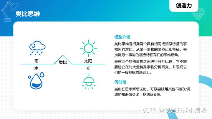 100种商业思维模型英语_商业模型英语_模型思维中文版pdf