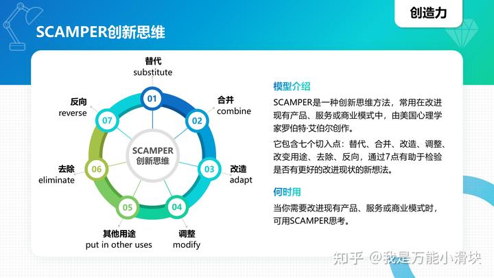 商业模型英语_100种商业思维模型英语_模型思维中文版pdf