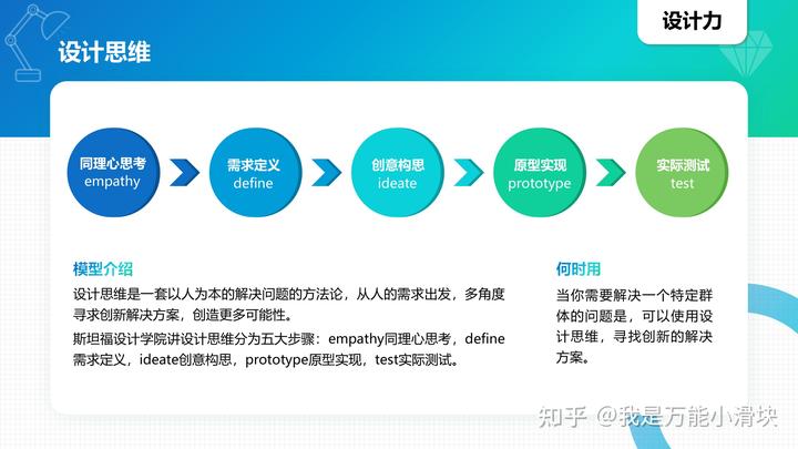 100种商业思维模型英语_商业模型英语_模型思维中文版pdf