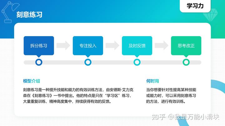 商业模型英语_模型思维中文版pdf_100种商业思维模型英语