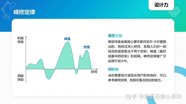 商业模型英语_100种商业思维模型英语_模型思维中文版pdf