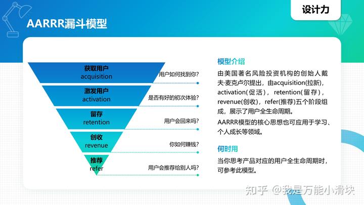 100种商业思维模型英语_商业模型英语_模型思维中文版pdf