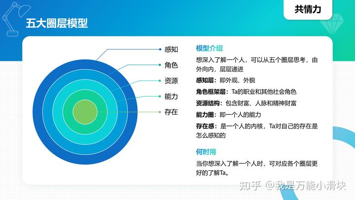 商业模型英语_模型思维中文版pdf_100种商业思维模型英语