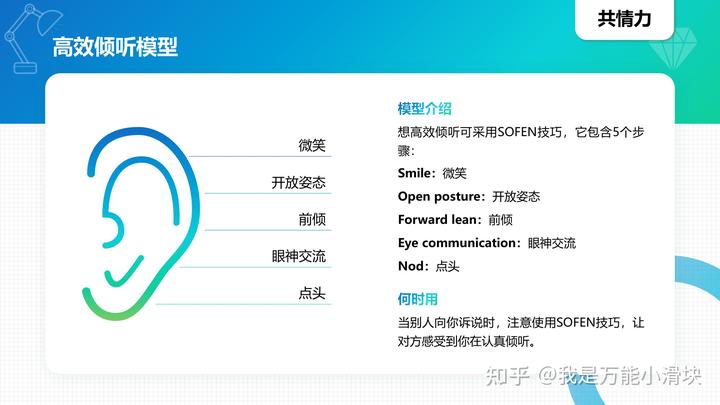 100种商业思维模型英语_商业模型英语_模型思维中文版pdf