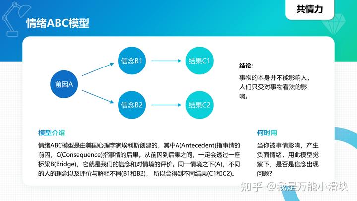 100种商业思维模型英语_商业模型英语_模型思维中文版pdf