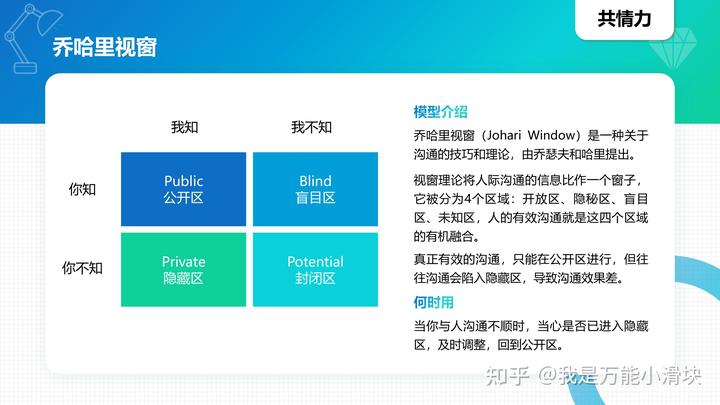 100种商业思维模型英语_模型思维中文版pdf_商业模型英语