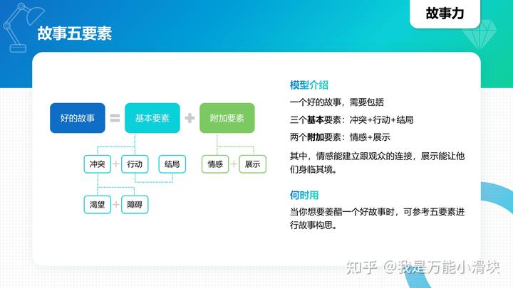 模型思维中文版pdf_100种商业思维模型英语_商业模型英语