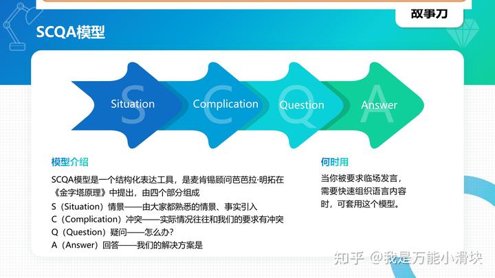 商业模型英语_100种商业思维模型英语_模型思维中文版pdf