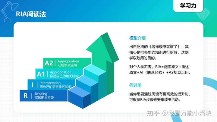 模型思维中文版pdf_商业模型英语_100种商业思维模型英语