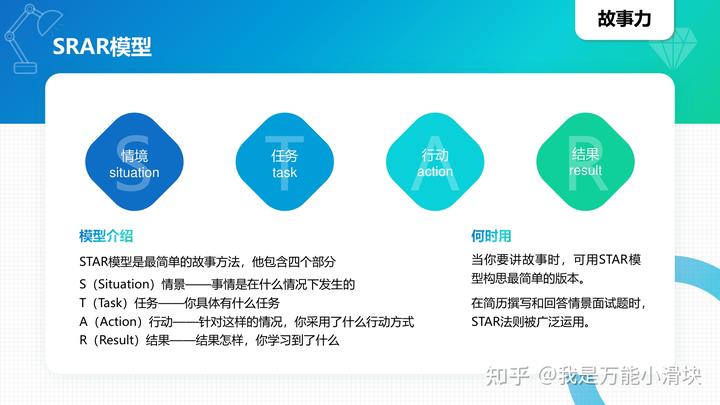 商业模型英语_100种商业思维模型英语_模型思维中文版pdf