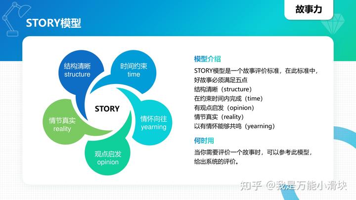 100种商业思维模型英语_模型思维中文版pdf_商业模型英语