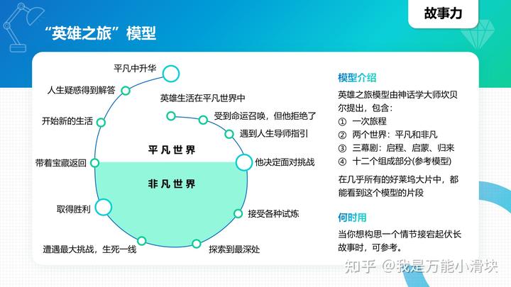 100种商业思维模型英语_模型思维中文版pdf_商业模型英语