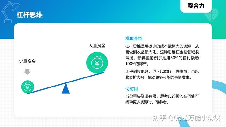 商业模型英语_100种商业思维模型英语_模型思维中文版pdf