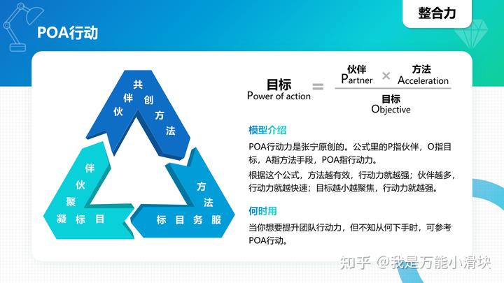 100种商业思维模型英语_商业模型英语_模型思维中文版pdf