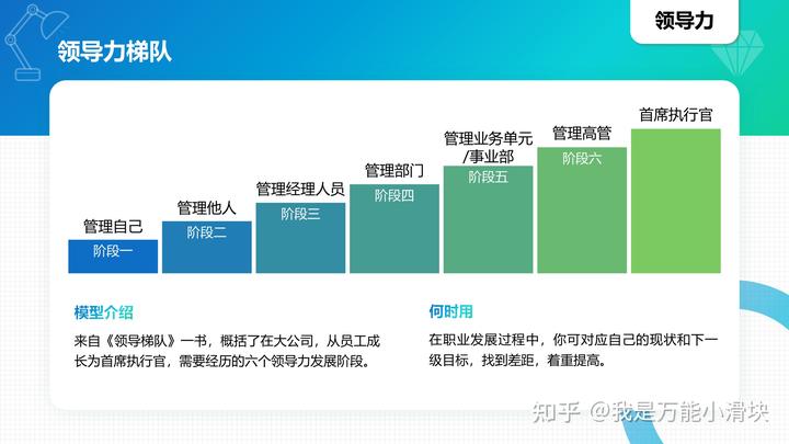 模型思维中文版pdf_商业模型英语_100种商业思维模型英语