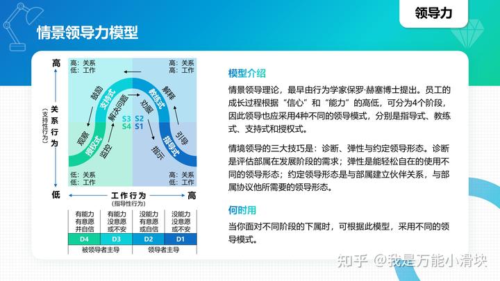 模型思维中文版pdf_100种商业思维模型英语_商业模型英语