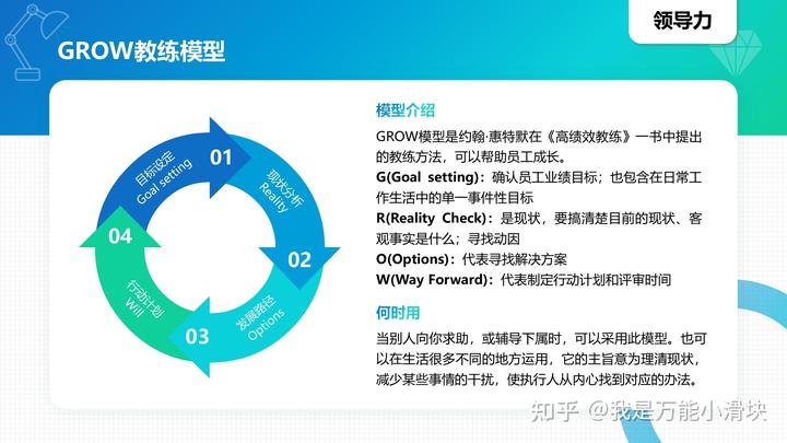 100种商业思维模型英语_商业模型英语_模型思维中文版pdf