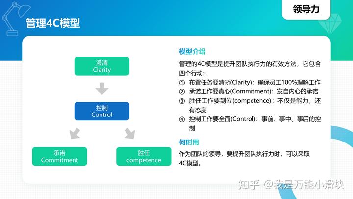 100种商业思维模型英语_商业模型英语_模型思维中文版pdf