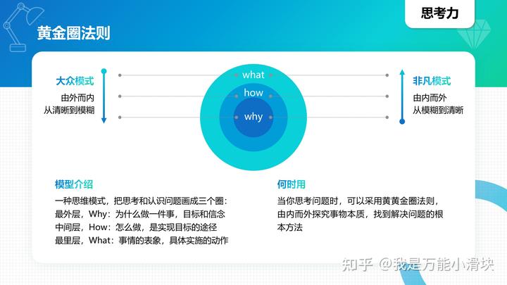 100种商业思维模型英语_模型思维中文版pdf_商业模型英语