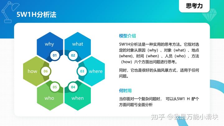 模型思维中文版pdf_商业模型英语_100种商业思维模型英语