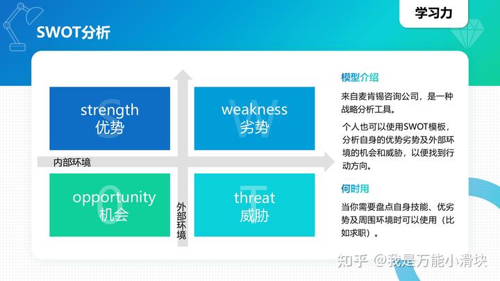 商业模型英语_模型思维中文版pdf_100种商业思维模型英语