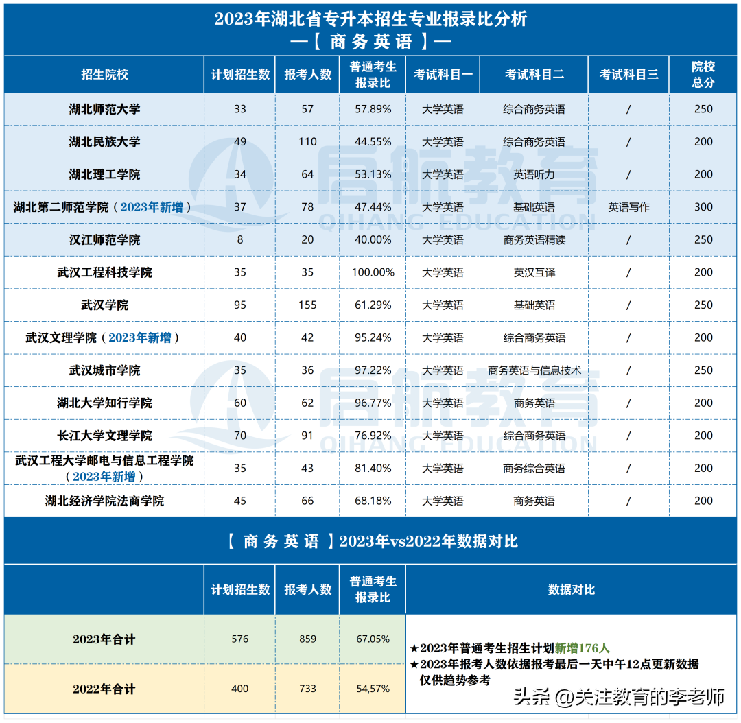 江苏商务英语专升本对口学校_江苏商务英语专升本的学校名单_商务英语江苏专升本