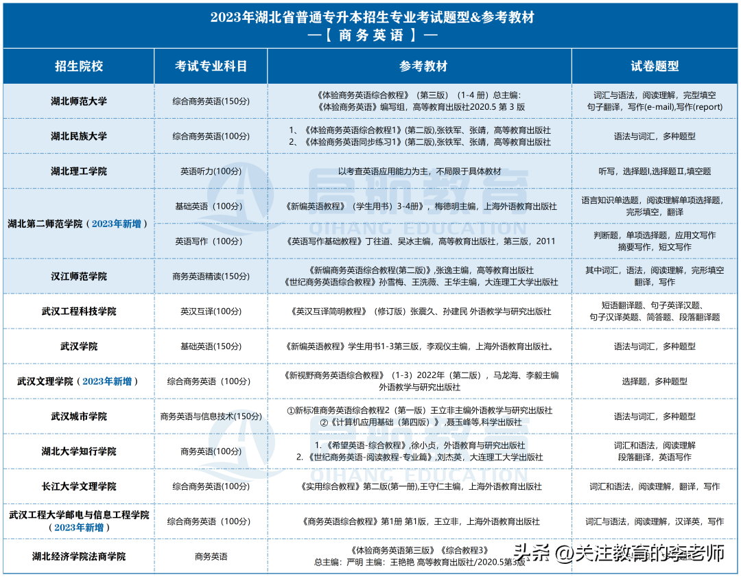 江苏商务英语专升本的学校名单_商务英语江苏专升本_江苏商务英语专升本对口学校