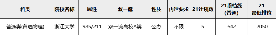 湖南英语大学专业好考吗_湖南的大学英语专业_湖南英语专业好的大学