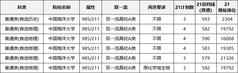 湖南英语专业好的大学_湖南的大学英语专业_湖南英语大学专业好考吗