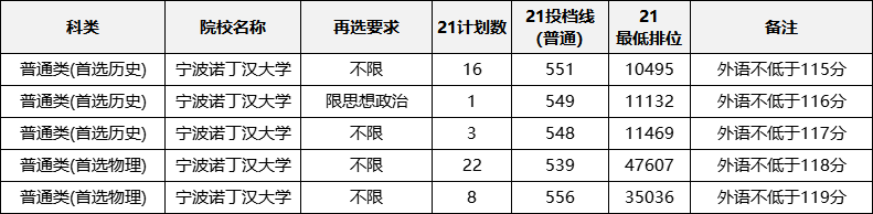 湖南英语专业好的大学_湖南英语大学专业好考吗_湖南的大学英语专业