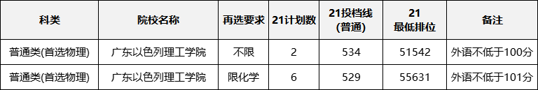 湖南的大学英语专业_湖南英语大学专业好考吗_湖南英语专业好的大学