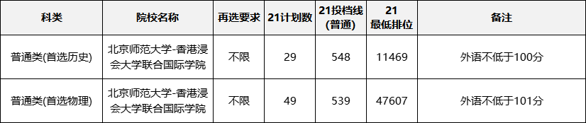 湖南英语大学专业好考吗_湖南的大学英语专业_湖南英语专业好的大学