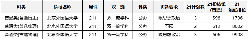 湖南的大学英语专业_湖南英语专业好的大学_湖南英语大学专业好考吗