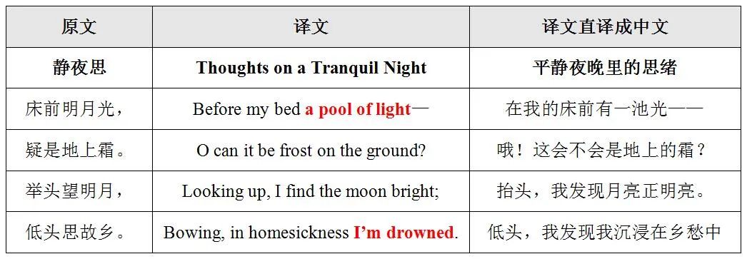 描述大学的唯美诗句英语_诗句唯美描述英语大学的句子_诗句唯美描述英语大学生