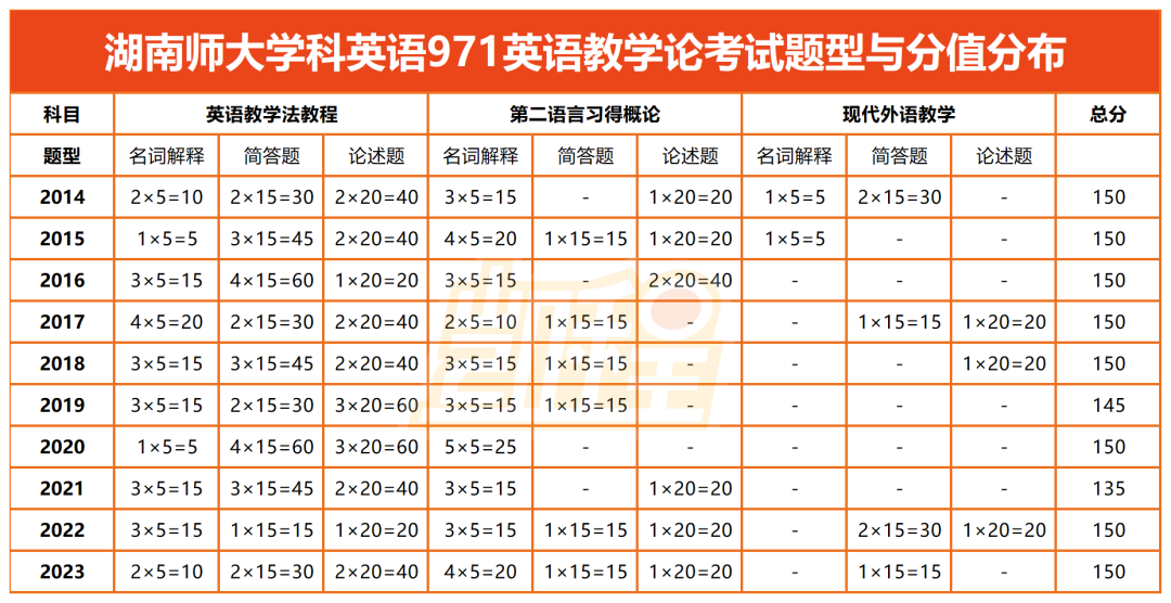 湖南的大学英语专业_湖南英语大学专业好考吗_湖南英语专业好的大学