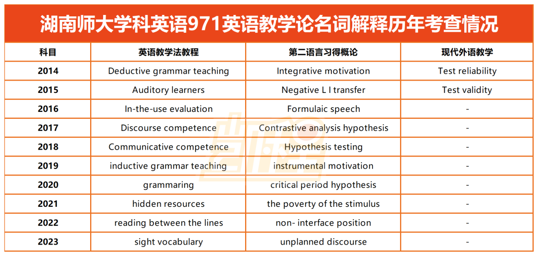 湖南英语专业好的大学_湖南英语大学专业好考吗_湖南的大学英语专业