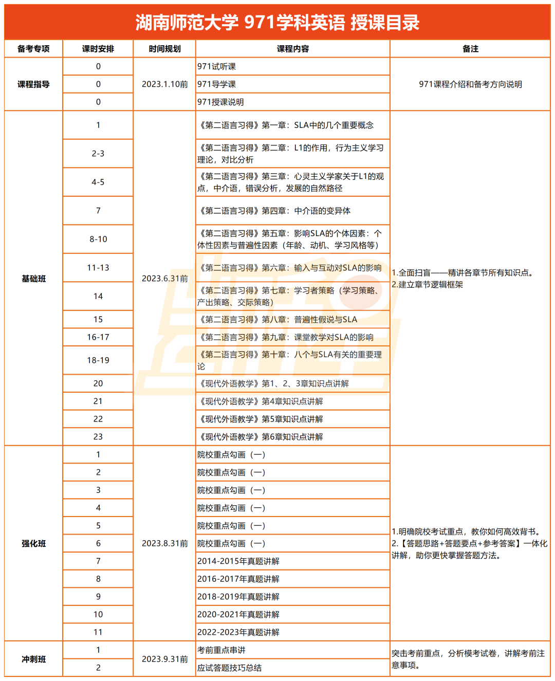 湖南英语专业好的大学_湖南英语大学专业好考吗_湖南的大学英语专业