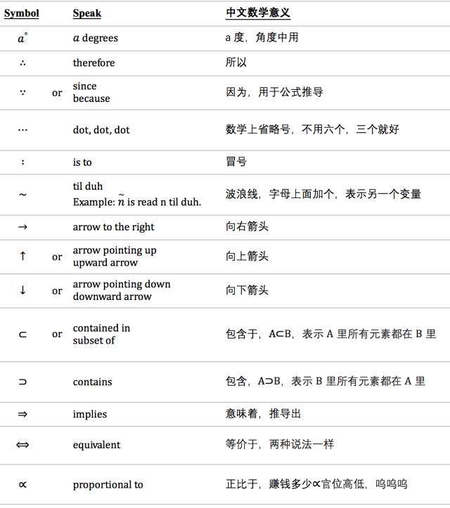 英语口语表达_英语口语咋写_口语用英语