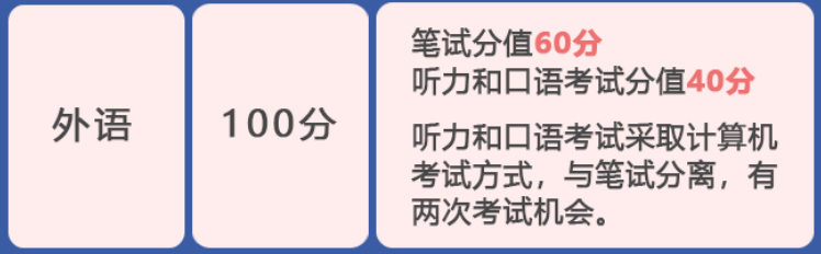 小学英语听说思维_英语听说课思维品质培养_英语听说读写思维导图