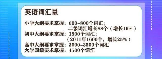 语法英语小升初_语法英语小口诀图片_小A英语语法