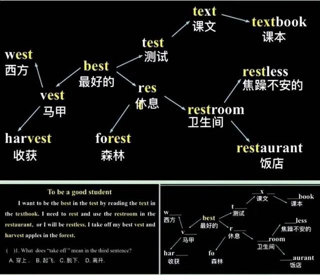 语法英语小口诀图片_小A英语语法_语法英语小升初