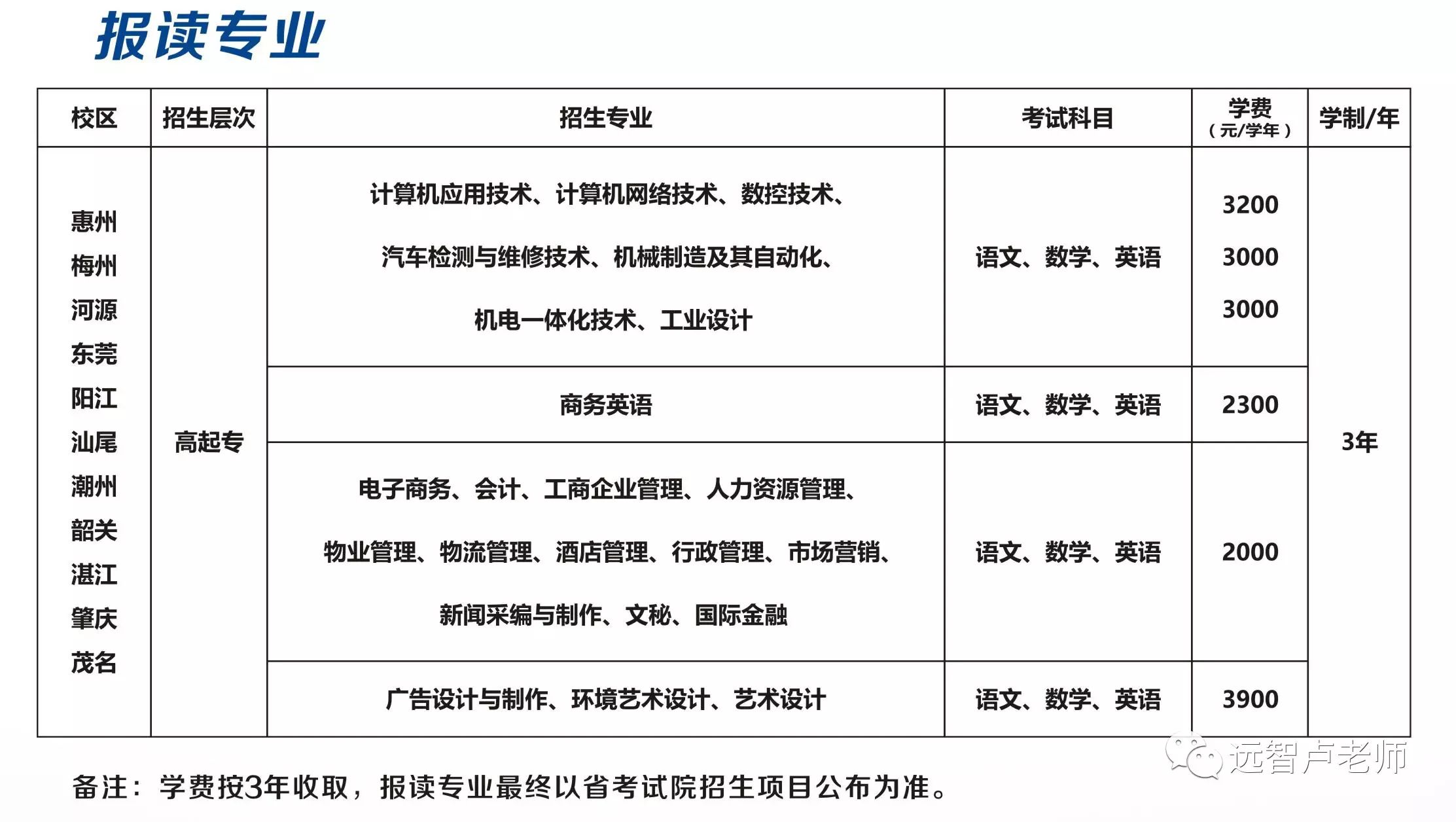 商务英语电大作业答案_商务英语电大形考作业答案_电大商务英语3