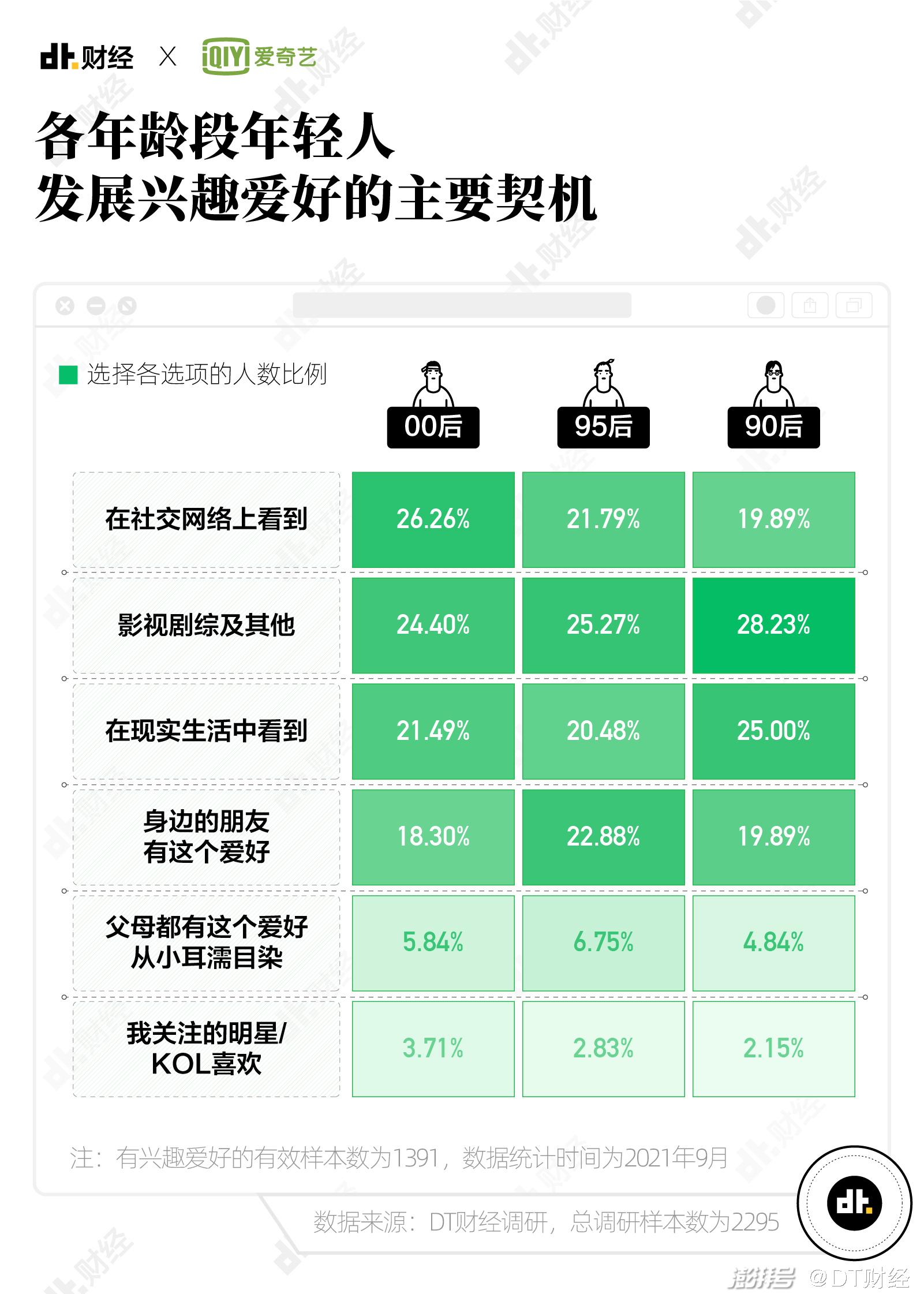 往向的生活_向往生活之靠脸吃饭_向往的生活赚钱技巧