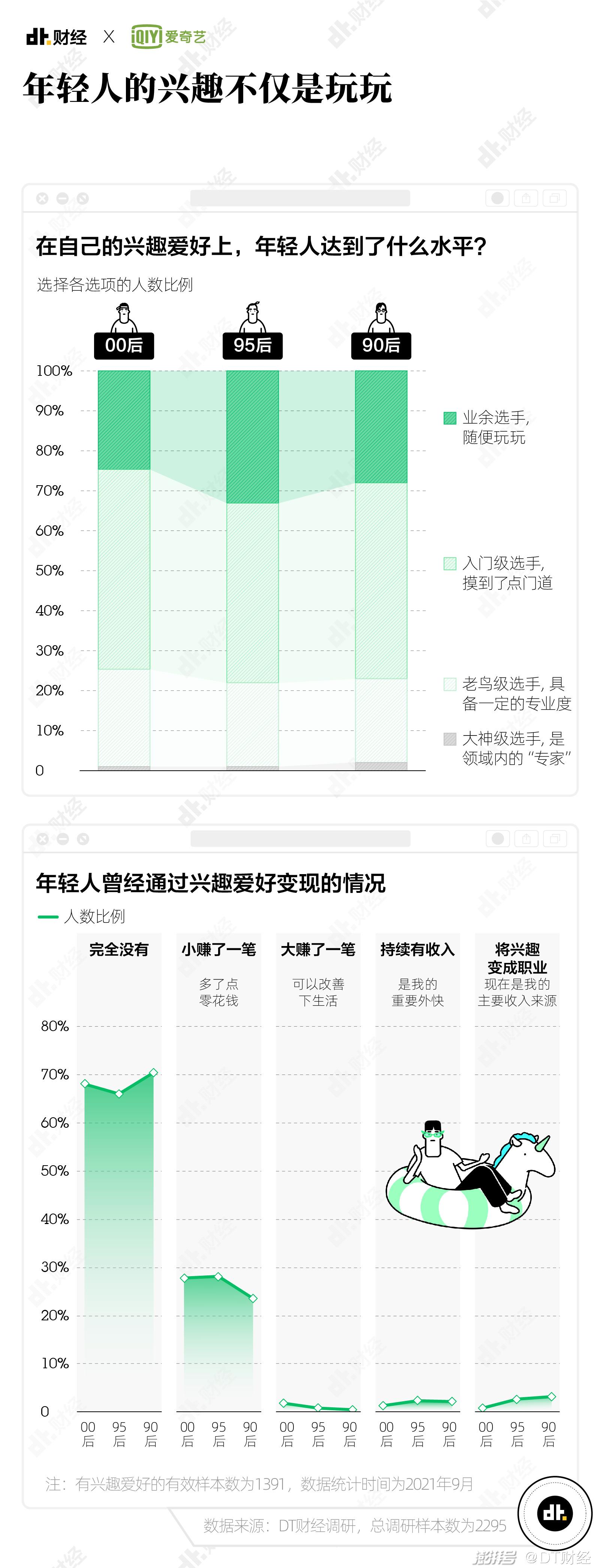 向往生活之靠脸吃饭_往向的生活_向往的生活赚钱技巧