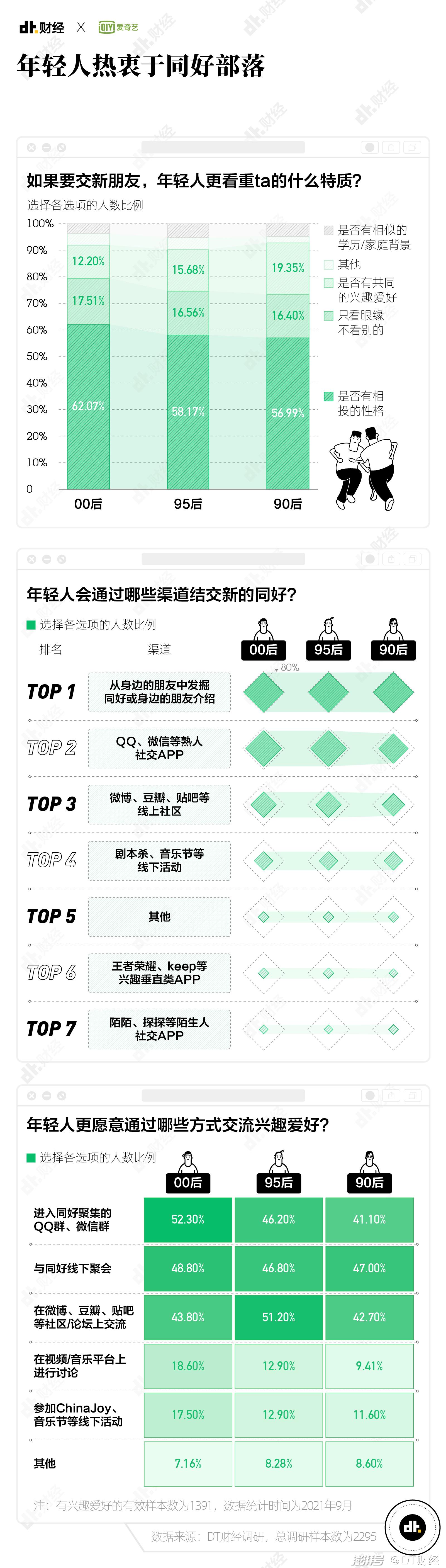 往向的生活_向往的生活赚钱技巧_向往生活之靠脸吃饭